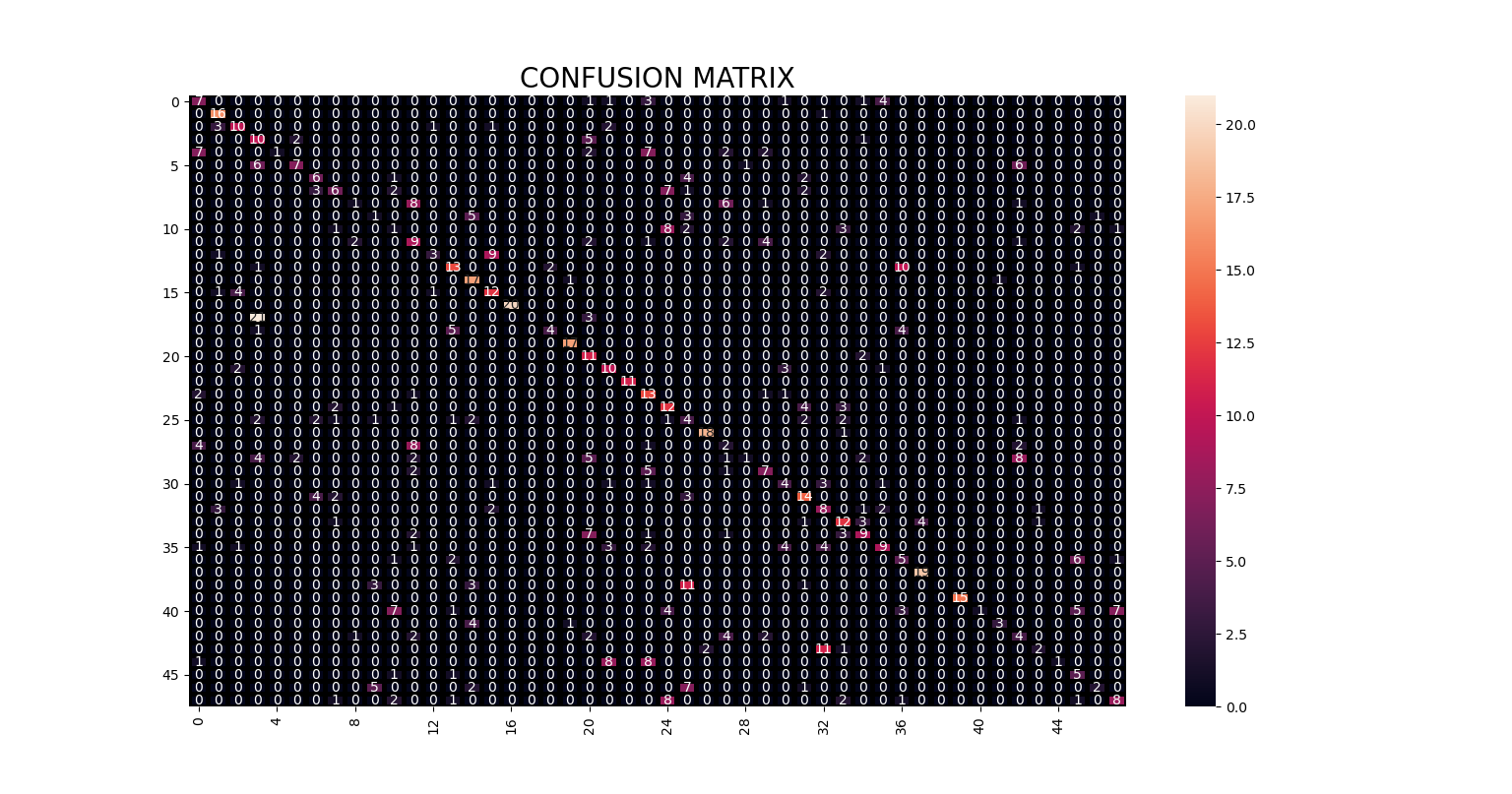 stew_confusion_matrix